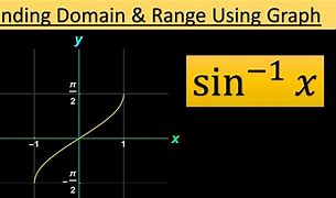 Image result for Sinx Range
