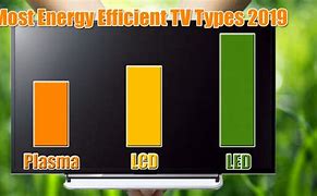 Image result for Most Energy Efficient 32 Inch TV