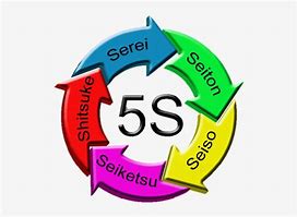 Image result for 5S Logo Di Ffi