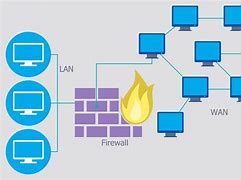 Image result for Communication Security of Networks