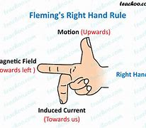 Image result for Riught Hand Rule Axis