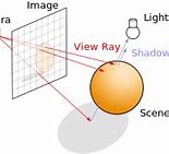 Image result for Ray Tracing Diagram