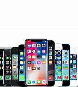 Image result for iPhone Unlock