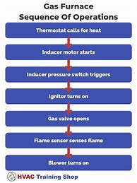 Image result for Furnace Reset Button