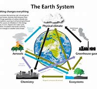 Image result for Earth System Model