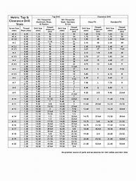 Image result for Drill Bit Size List