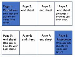 Image result for What Is an End Sheet for a Book