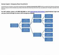 Image result for BCP Call Tree Template