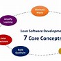 Image result for 7 Principles of Lean