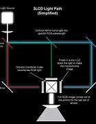 Image result for Projector TV Parts