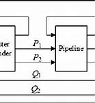 Image result for Order Model Simple Images Digram