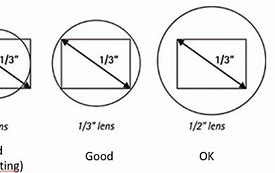 Image result for Sensor Size Diagonal