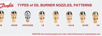 Image result for Oil Burner Nozzle Chart