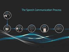 Image result for Speech Communication Process Example