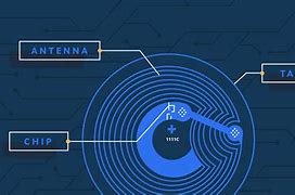 Image result for NFC Chip Case