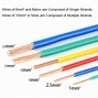 Image result for Cable DIA Size Chart