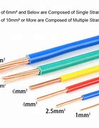 Image result for 2.5 mm Wire