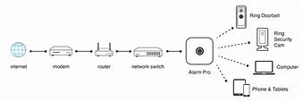 Image result for Mobile Router with Sim Card