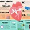 Image result for Infographic Template for Student Health