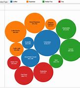 Image result for Capitalism Bubble Chart