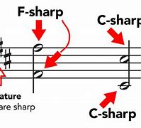 Image result for B Sharp Music Symbol