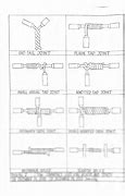 Image result for Common Wire Splices and Joints