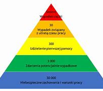 Image result for co_to_za_zespół_piramidowy