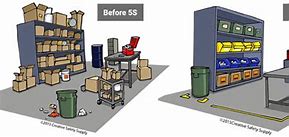 Image result for 5S Warehouse Examples