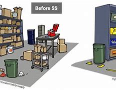 Image result for Damaged Material 5S Cartoon