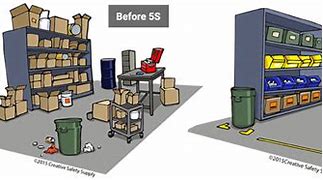 Image result for 5S Factories Before and After