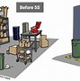 Image result for 5S Before and After
