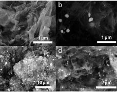 Image result for Alloy Nanoparticles for Zinc Air Batteries