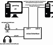 Image result for Stream Tech WLAN Settings