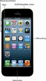 Image result for Sleep/Wake Button On iPhone 6