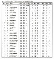 Image result for ASCII Keyboard Symbols