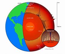 Image result for Earth's Molten Core