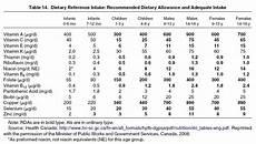 Nkf Kdoqi Guidelines