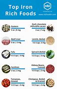 Image result for Foods High in IP6