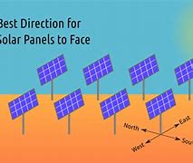 Image result for Best Direction for Solar Panels