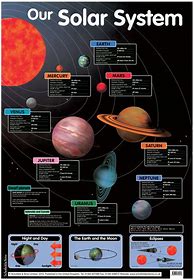 Image result for Life in Our Solar System