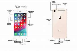 Image result for iPhone 8 Buttons Diagram