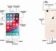 Image result for iPhone 8 Plus Instructions