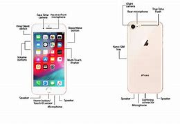 Image result for Diagram of Microphone On iPhone 7 Plus