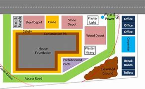 Image result for Building Construction Site