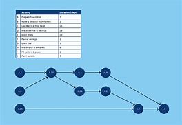 Image result for Aon Network Diagram Template