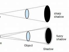 Image result for Shadow On Monitor Screen