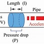 Image result for Differential Pressure Flow
