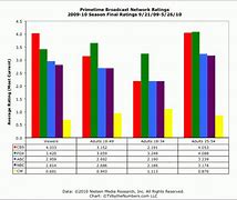 Image result for Television Point Ratings Chart Images