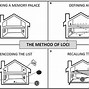 Image result for How to Use the Memory Palace Technique