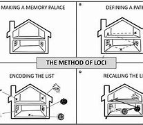 Image result for Memory Palace Drawings